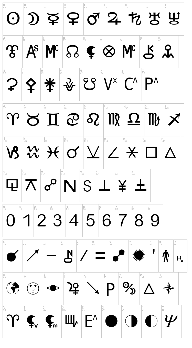 Zodiac S font map